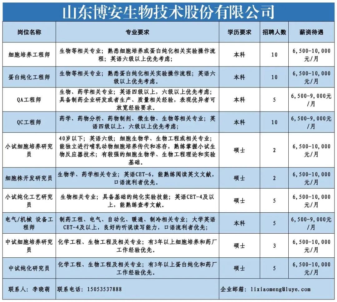 山东博安生物技术股份有限公司.jpg 图片