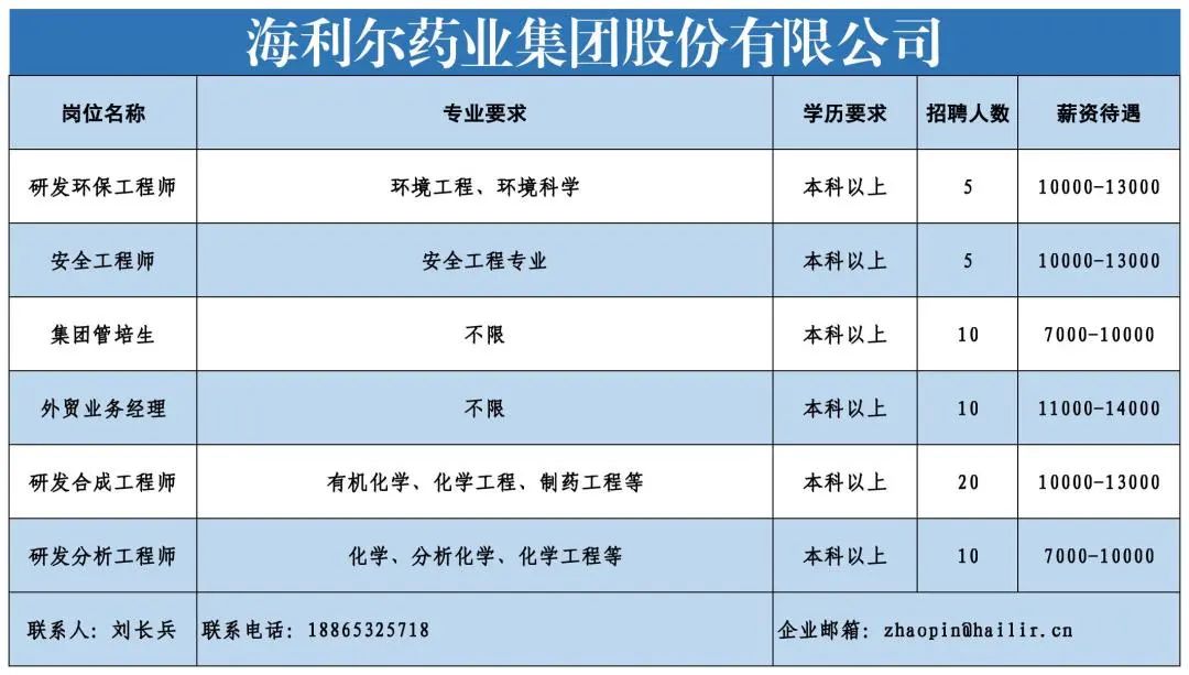 岗位表海利尔药业.jpg 图片