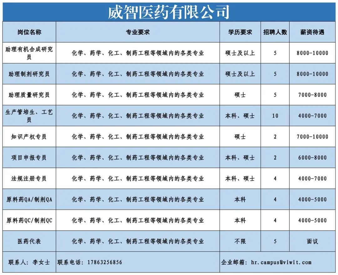 威智医药有限公司.jpg 图片