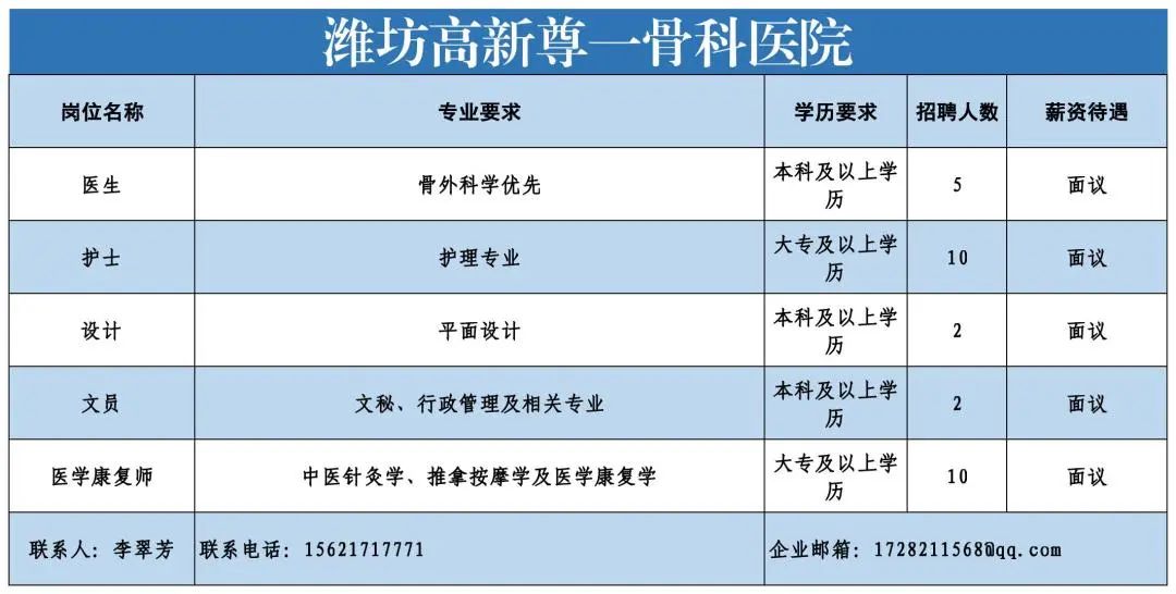 潍坊高新尊一骨科医院.jpg 图片